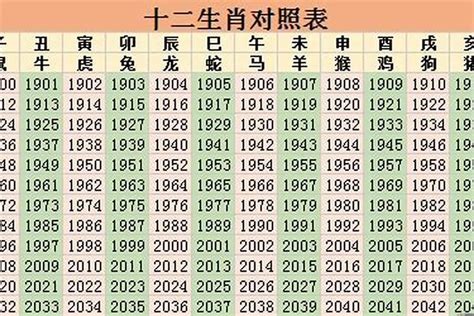 1986 生肖|1986年属什么生肖 1986年出生是什么命